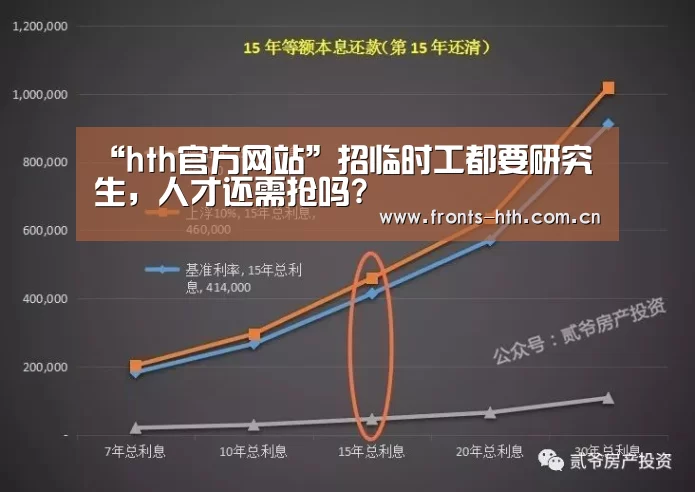 “hth官方网站”招临时工都要研究生，人才还需抢吗?(图4)