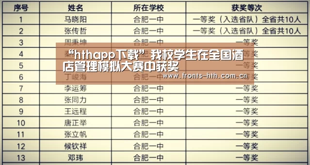“hthapp下载”我校学生在全国酒店管理模拟大赛中获奖(图3)