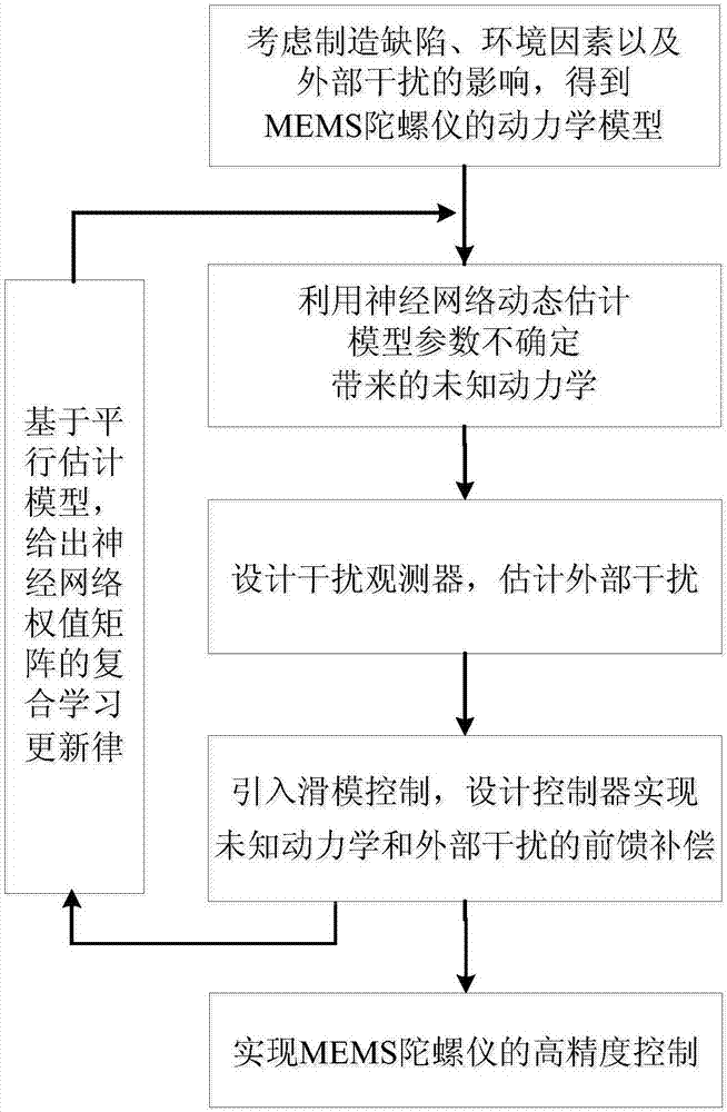 FincaBellavista设计的可持续树屋社区‘hth网页版’(图2)